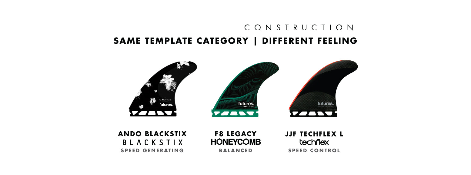 Futures Fins Speed Control