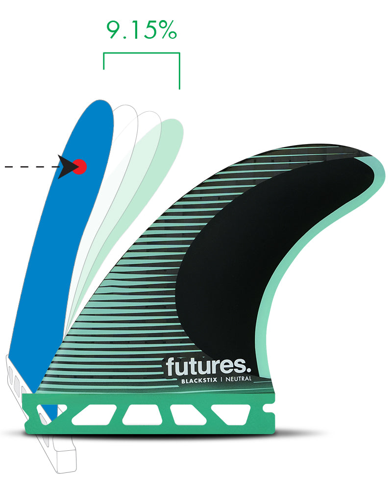 Futures Fins soft flex