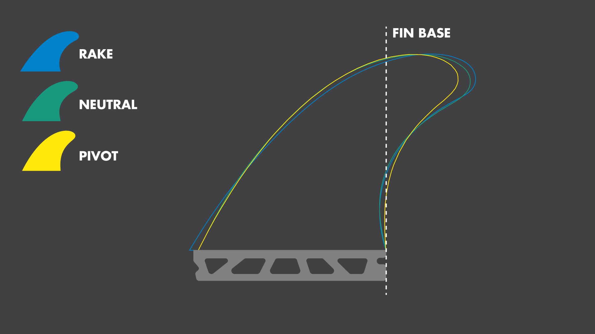 Rake Neutral Pivot fin base Rake Neutral Pivot fin base