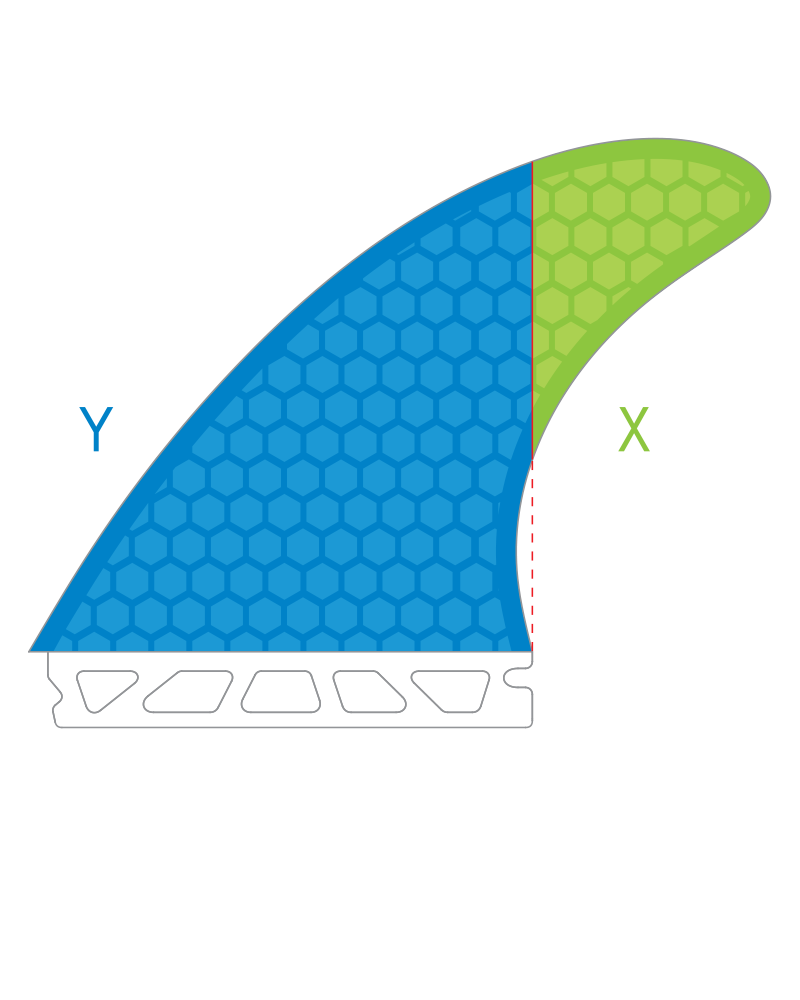 Futures Fins calculation